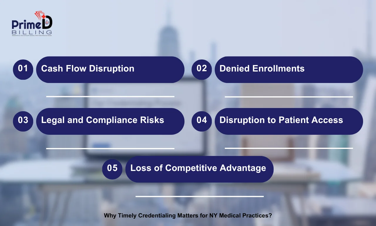 Why Timely Credentialing Matters for NY Medical Practices